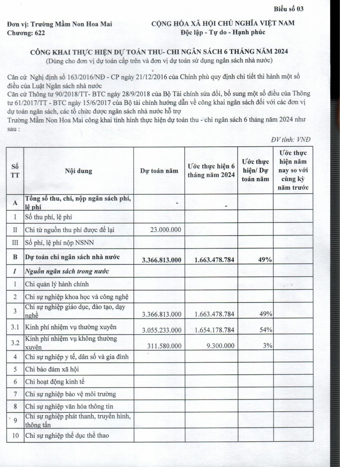 Công khai thực hiện dự toán 6 tháng 2024 hình ảnh 0